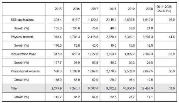 제 2 장 SDN/NFV 포럼운영 제 1 절국내외현황 1.