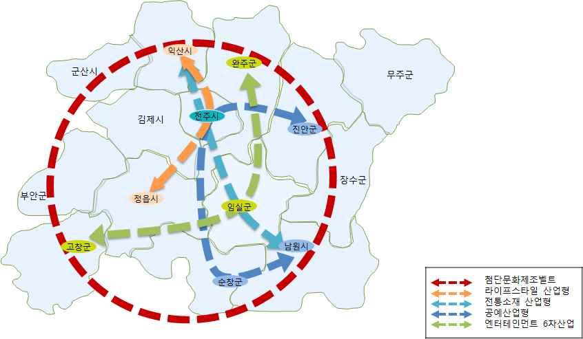 전통문화와첨단기술융합산업은청년들의혁신적아이디어와첨단기술 이결합된전통문화기술창업분야로정부의지원과성장가능성이매우 높음 (2) 세부추진과제 단순한전통문화전승을넘어전통문화기술아카이브센터와연계한청년전통문화기술창업학교설립 - 전통기술아카이브센터, 전통문화기술기반메이커스페이스, 청년전통문화기술창업학교를연계한전통문화와첨단기술융합산업클러스터구축 -