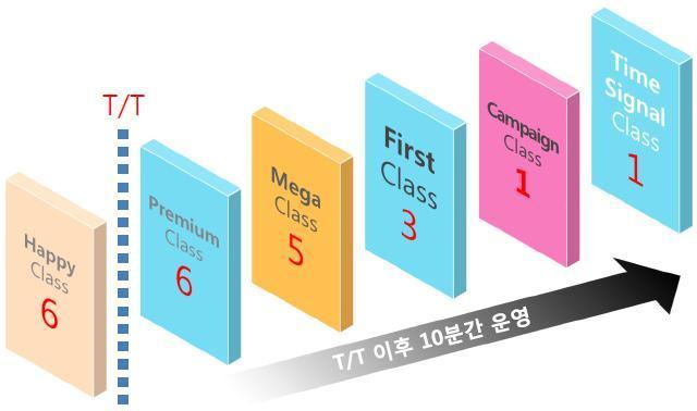 5% 구분 좌석수비율전국서울강남서울 / 전국강남 / 서울 메가박스 62,045 15,876 6,778 25.6% 42.7% A사 102,207 30,520 2,660 29,9% 8.7% B사 88,463 17,549 721 19.8% 4.