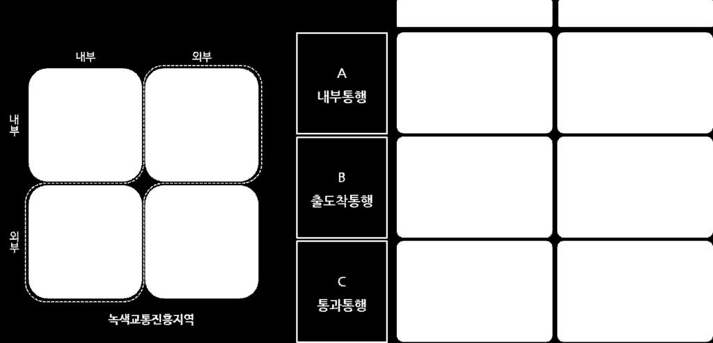 대중교통인프라구축및이용 환경개선,