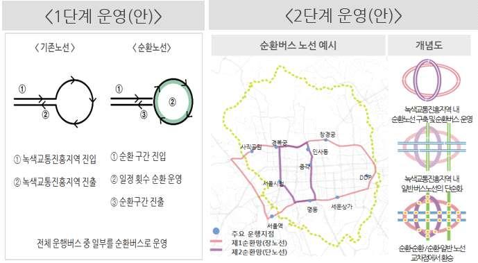 - 녹색교통진흥지역내주요관광지, 면세점,