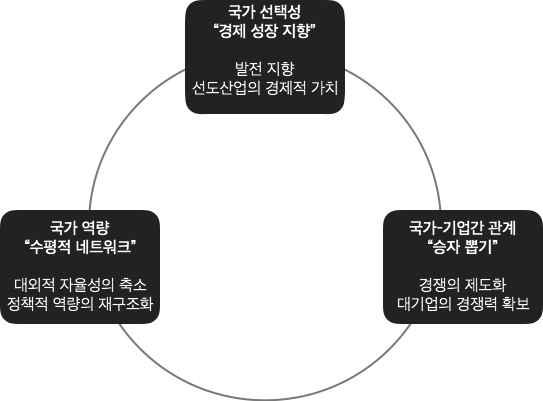 %) 36), 일본 (59%) 37), 그리고한국 (54.6%) 뿐이다. 2015년에상영된한국영화는 232편인데비해외국영화는 994편에달하였다 ( 영화진흥위원회, 2015). 압도적으로많은외화편수에도 60% 에근접하는높은한국영화시장점유율은한국영화에대한선호를보여준다. 전세계에미치는할리우드영화산업의지배력을고려해본다면이는놀라운결과이다.