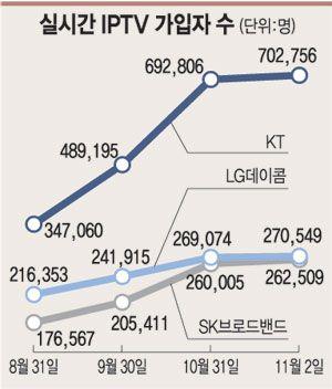 장비가입자수 지속성장시장 - 2009 년 : 3,500 만규모 -