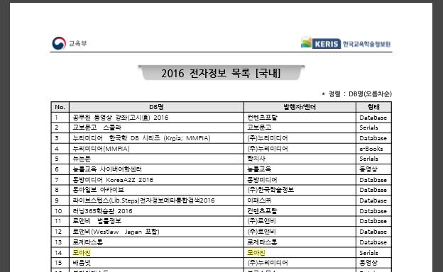 KERIS 대학도서관통계전자정보목록 2016 전자정보목록 [ 국내 ] : 전자저널 > Serial 200