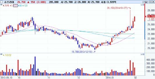 외국인동시순매수 Top-Pick 대한항공