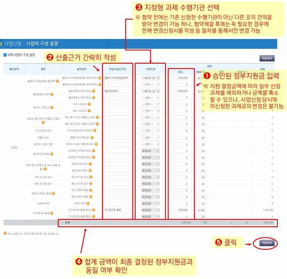 1 인창조기업마케팅지원사업수행및관리매뉴얼 사업비구성설정접속된화면상에서 ➊ 지방중소기업청의승인금액에맞추어과제별정부지원금을입력한다. 지원결정금액에따라일부신청과제를제외하거나금액을축소할수있으나, 사업신청당시에미신청한과제로의변경은불가능 ➋ 적요 ( 산출근거 ) 란에견적서에근거한산출근거를간략히작성한다.