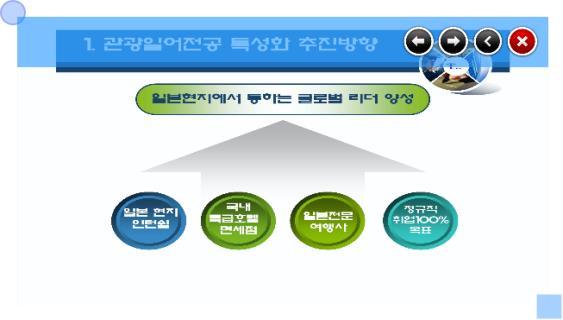 보조수업자료열기 [ 문서뷰어 ] 처음교재변환시 문서판서모드 문서확대축소이동모드