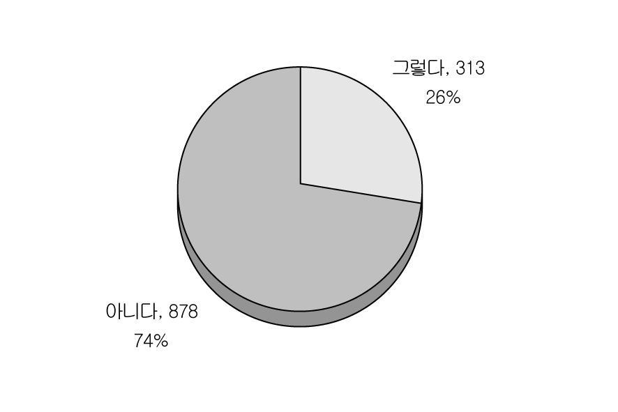 110 제 4 절모바일방송콘텐츠이용자의미디어이용특성 1. 모바일방송유료콘텐츠, 모바일기기의 UX, 광고시청행태, 광고인식과모바일방송콘텐츠이용관계이절에서는모바일방송콘텐츠의이용에영향을미치는요인을시청자의미디어이용행태, 사회심리학적특성, 미디어리터러시, 인구사회학적속성등다양한차원에서조사했다. 개인의독특한속성에따라모바일방송콘텐츠를이용하는방식이달라질것이라예측한것이다.