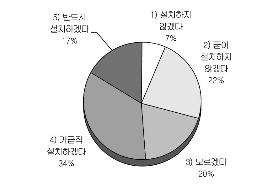 6 115 그림 6 13 모바일동영상광고건너뛰기버튼등장후시청비율 ( 단위 : %. N = 1,191) 그렇다면, 한편의무료콘텐츠감상을위해시청자가견딜수있는광고시청시간의최대치는어느정도일까? 조사결과 ( 표 6 23 ) 24.0% 의사람들이최대 5초간, 21.2% 의사람들이각각최대 10초간, 15초간광고를시청할의향이있다고답했다.