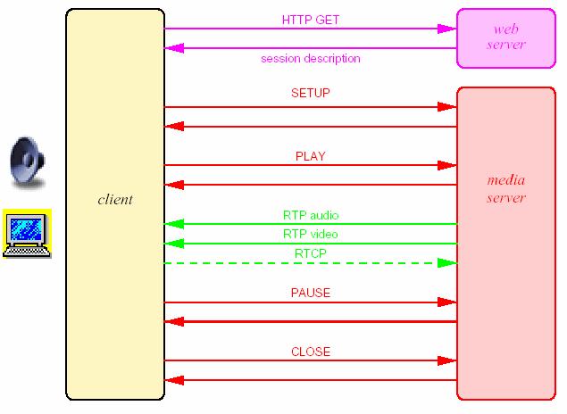 Technical Issues in IPTV Service Architecture? IPTV Session e2e relationship btw a pair of FC through out its duration IPTV Session IPTV Application related: ex.