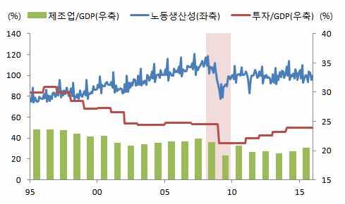 이슈브리프 일본의임금상승률부진은노동생산성부진및인플레이션기대약화, 정년 연장에대응한일본기업들의임금상승억제노력, 저임금일자리위주의인력난 등여러측면의구조적문제에기인 *