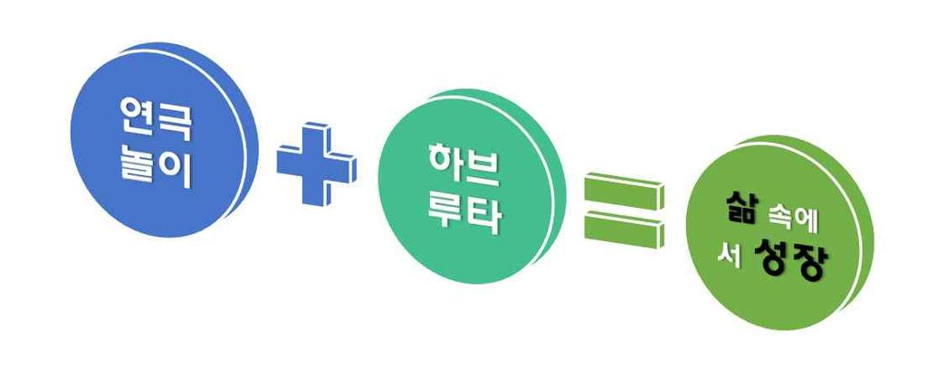 Ⅱ. 이렇게설계하였습니다 1. 연구대상 누구랑 6 학년 반 27 명 ( 남 : 16, 여 11 명 ) 6 학년 반 28 명 ( 남 : 17, 여 11 명 ) 언제 : 2017 년 3 월 1 일 ~ 2017 년 2 월 28 일 2.