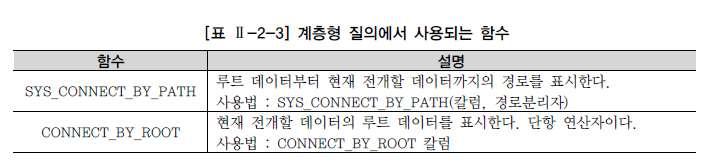SYS_CONNECT_BY_PATH, CONNECT_BY_ROOT 를사용한예는다음과같다.