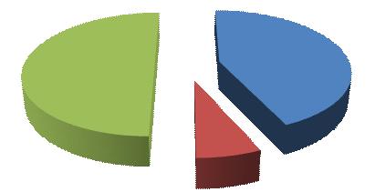 서비스업 (50%) 농림수산업 (43%) 제조업 (7%) [ 그림 4-7] 일반협동조합의유형별설립현황 충남의새로운협동조합현황의명칭, 업종, 사업내용및유형은다음표와같다 - 일반협동조합 < 표 4-16> 새로운협동조합현황 (2013.8.