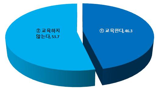 (4) 조합원교육 / 훈련 / 증가현황 1 조합원신규가입시협동조합에대한교육실시여부