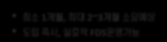 없어, 필요 운영인력을 예측하기 어려움 Rule