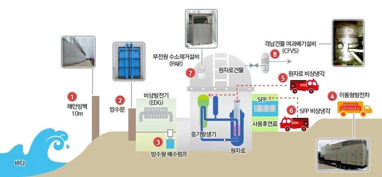 사항을지속적으로반영할예정이다.