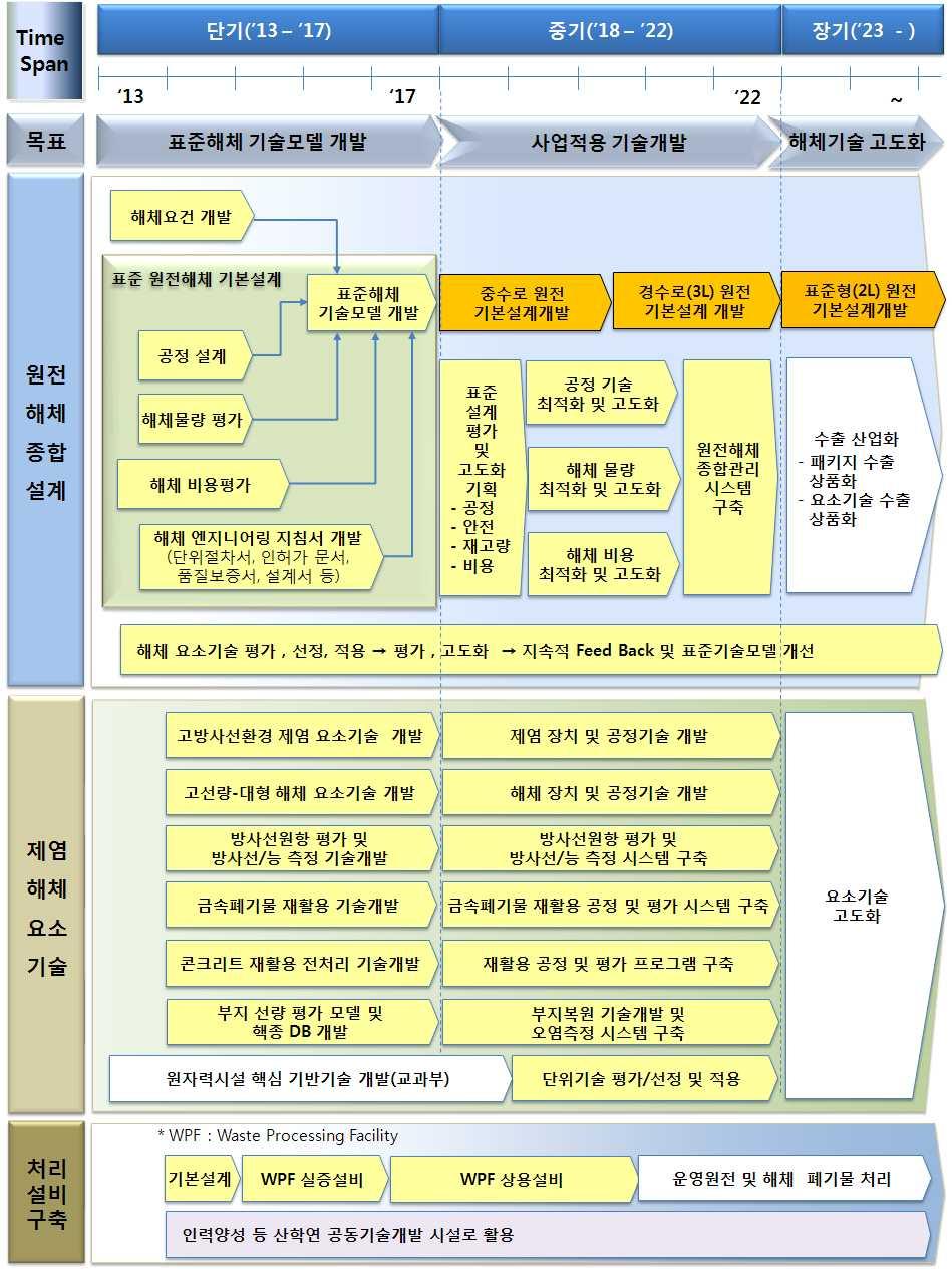 제 21