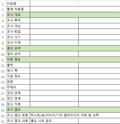 조사개요 결과요약 자료정보는각각하위항목을가지고있다 따라서이들항목을엑셀로넣기위해하위항목들을각행에배치하였다 즉 조사개요아래에는조사목적