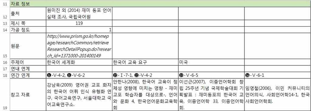 조사결과는주로표로된자료로제시되지만 필요에따라해당내용을차트와같은