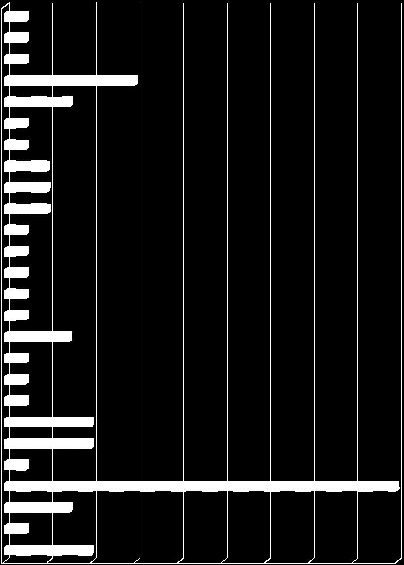 SAT2