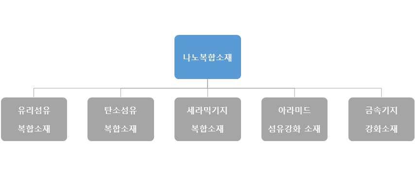 Ⅱ 시장성분석 1.