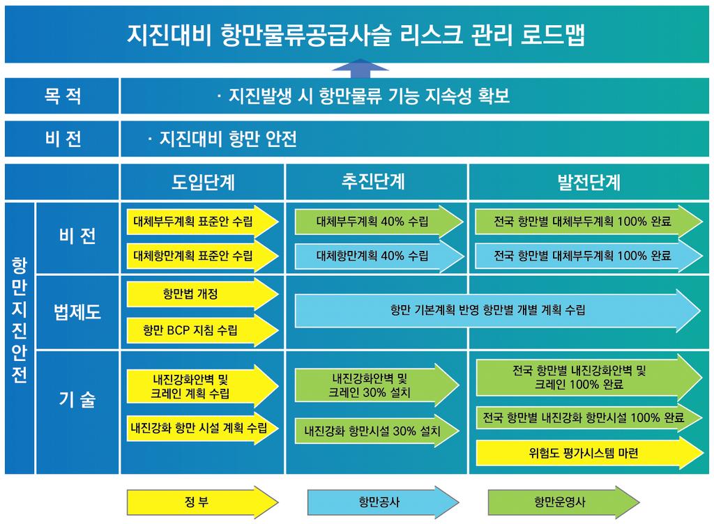 KMI 동향분석 2018 KMI 해양수산전망대회 특별호 그림 2.