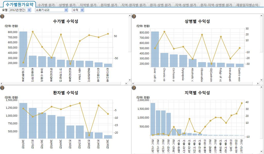 Web-based Reporting Tool Oracle d/b 기반으로는많은사람들이원가정보를조회하거나활용하기어려움.