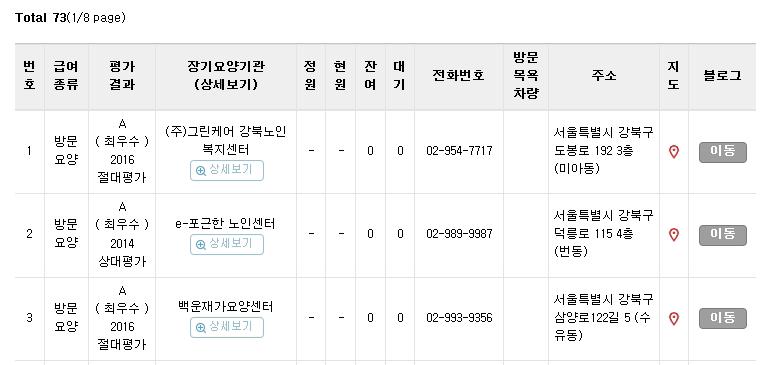 kr) 민원상담실 검색서비스 장기요양기관검색 - 지역 ( 시 군 구 ) 선택 이용하려는급여종류선택 ( 상세기준생략가능 )