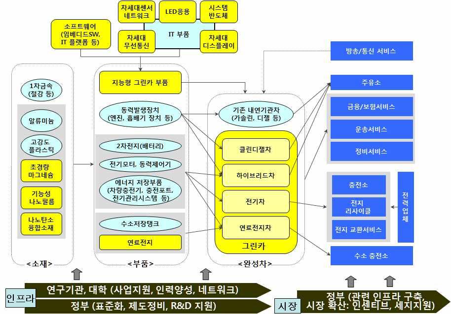 Ⅰ. 세계자동차산업해외직접투자동향 그림 Ⅰ- 7