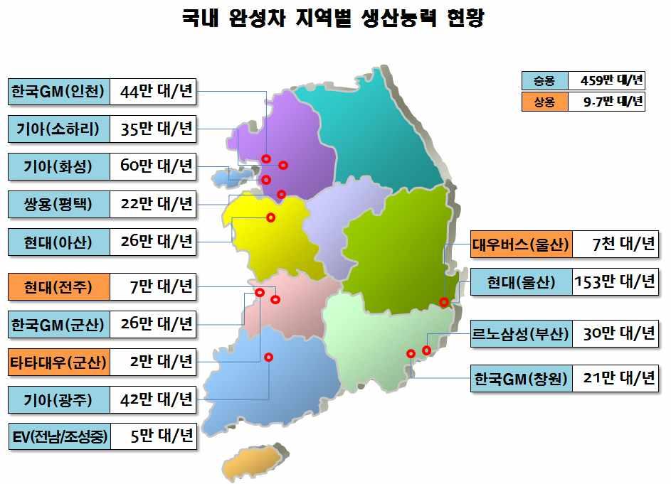 Ⅴ. 국내지역별투자환경비교분석 - 호남권의경우비교적취약한집적수준을기록하고있으나수도권과함께서해안 벨트를형성하면서집적이심화 그림 Ⅴ - 4 한국완성차업체의지역별생산능력현황 자료원 : 각사자료를산업연구원이취합 표 Ⅴ - 7 한국자동차부품업체의지역별현황 (1 차협력업체기준 ) 단위 : 개사 년도 경기 경남 부산 충남 인천 경북 전북 대구 서울 울산 충북 광주