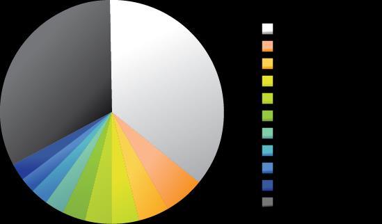 97% 이상해외에서발생, 유입