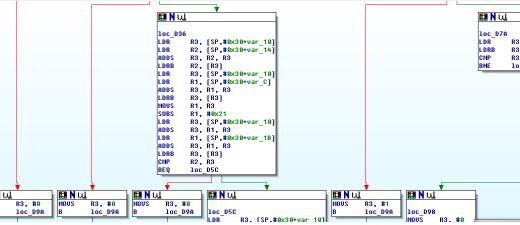 http://1.221.63.146:10007/lv19/hack-me.apk 해당안드로이드어플리케이션은비밀번호를입력받아체크를하는어플리케이션입니다. 입력받은비밀번호는 Java 단에서체크를하는게아닌외부 JNI 라이브러리를통해체크하였습니다. IDA를사용하여해당라이브러리를분석하였습니다.