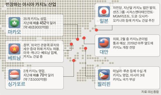 02)2004-4603, shjung@nhis.co.kr 카지노 : 외국인카지노복합리조트추진으로고성장지속할전망 [ 표5] LOCZ 코리아개발계획사업명 부지면적 ( 천평 ) 연면적 ( 천평 ) 비율 (%) 비고 5성급호텔 8.4 17.6 450실 VIP 호텔 3.5 7.3 90실 임대형거시설 ( 서비스드레지던스 ) 5.7 11.8 220실 카지노 2.3 4.