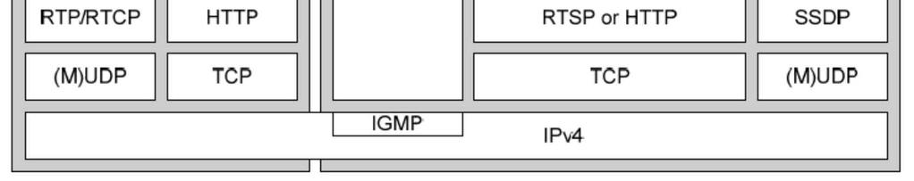 Streaming Protocol) 나 HTTP를이용하여스트림을제어하며클라이언트에서는필요한위성중계기나 MPEG PID를요청하는규약이다 [R17].