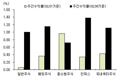 Fund Research 21