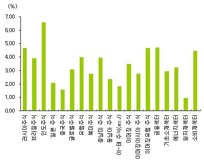 Fund Research 212. 2. 13 펀드명 설정일 잔고 잔고증감 * 수익률주간연간 1주대비 1년대비 한국투자네비게이터증권투자신탁 1( 주식 )(A) 25122 13,269-29 87 2.2-2.4 트러스톤칭기스칸증권투자신탁 [ 주식 ]I 클래스 21412 2,263-198 1,35 1.76-5.