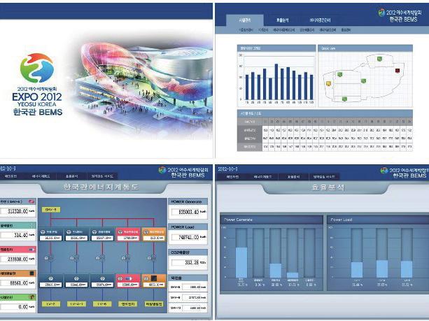7% 의에너지절감목표를가짐 출처 : 베텍 [ 브라우저기반건물제어시스템 ] 2012 여수엑스포한국관에적용된빌딩에너지관리시스템 IBS 장비와연계되어에너지 ( 전력, 냉난방, 시수, 가스 )