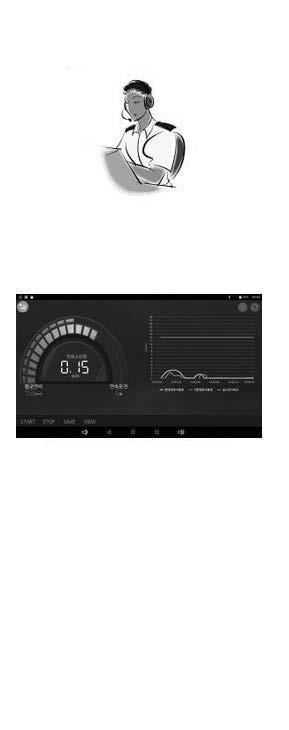 수집장치구성 : DTG, RFID( 운전자인식 ), CDMA( 무선데이터 ), 연료량계측 (OBD) 분석 / 표시장치구성 : 운행정보분석시스템, 운전정보표시장치 ( 스마트폰 ) 외장형모뎀 (CDMA) DTG Serial 통신 Serial 통신 Serial