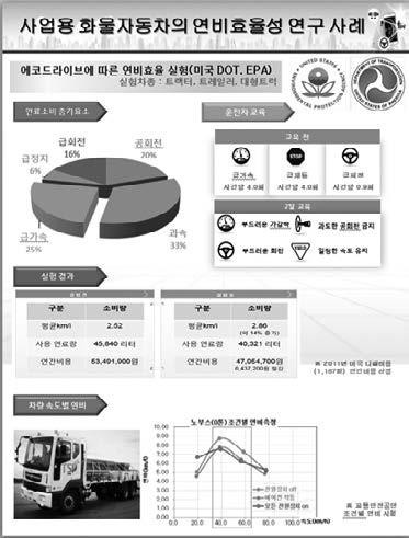 개선사항등을교육하고자한다.