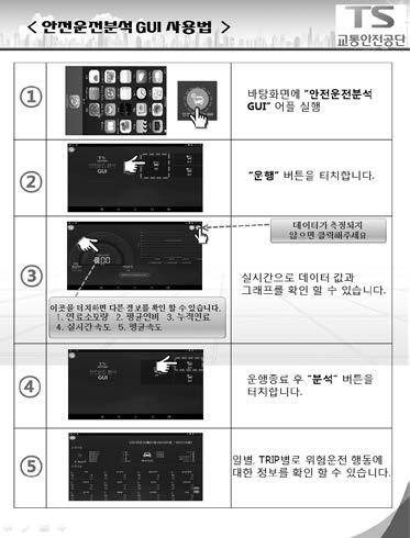 그림 47> 운행데이터분석 년도주요성과 - ( 운행데이터교육 )