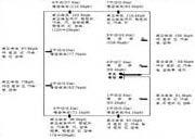 국내의경우 14년에행해진자기인증적합조사연료소비율길들이기역시각작사별로길들이기거리, 시험모드, 주행장소등이모두상이하였다.