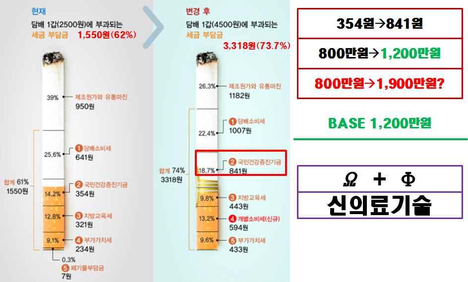 2-7. 국민건강증진기금의인상 그림