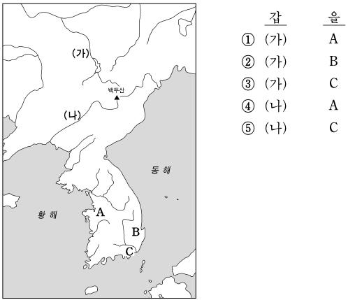 2. 다음자료와관련된설명으로옳지않은것은? (2007) ( 가) 산과하천을경계로구역을정하여함부로들어갈수없다. ᄀ읍락이서로침범하면노비와소, 말을내도록하였다.