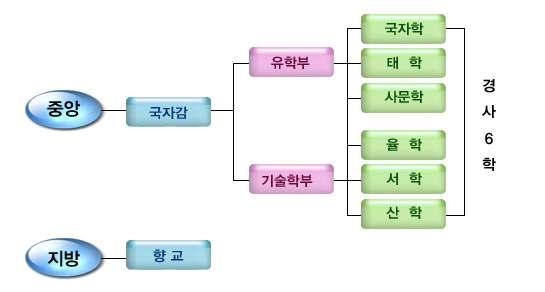 성리학 - 안향은만년에항상성리학을완성한회암선생의진영( 초상화) 을걸어놓고경모하여드 디어자기의호를회헌이라하였다. - 고려사 - 그때에성리학이중국에서행하여졌으나동방에는미치지못하였는데, 백이정이원에서머물면서배워가지고돌아오니이제현, 박충좌가제일먼저배웠다.