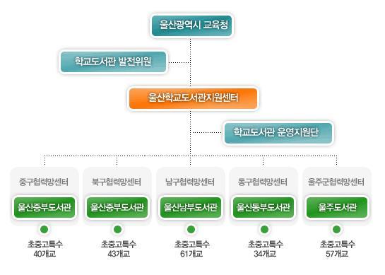 지원학교현황 (2013.12.31.