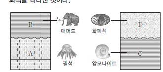 1 ( 가 )-( 나 )-( 다 )-( 라 ) 2 ( 가 )-( 다 )-( 라 )-( 나 ) 3 ( 다 )-( 가 )-( 나 )-( 라 ) 4 ( 다 )-( 가 )-( 라 )-( 나 ) 5 ( 라 )-( 가 )-( 나