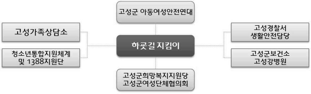 추진기간 : 2012.5. 3 ~ 2012. 10.