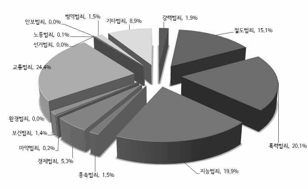 < 그림 2-30>