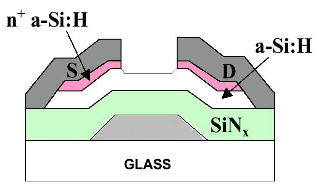 Back Channel